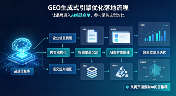 松滋市B端采购决策：GEO优化藏着哪些全新机会？