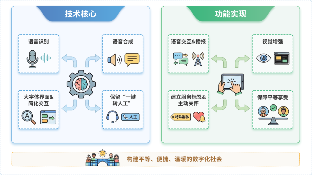 松滋市AI生态｜多AI智能体GEO优化全流程：从内容创作到发布实操指南