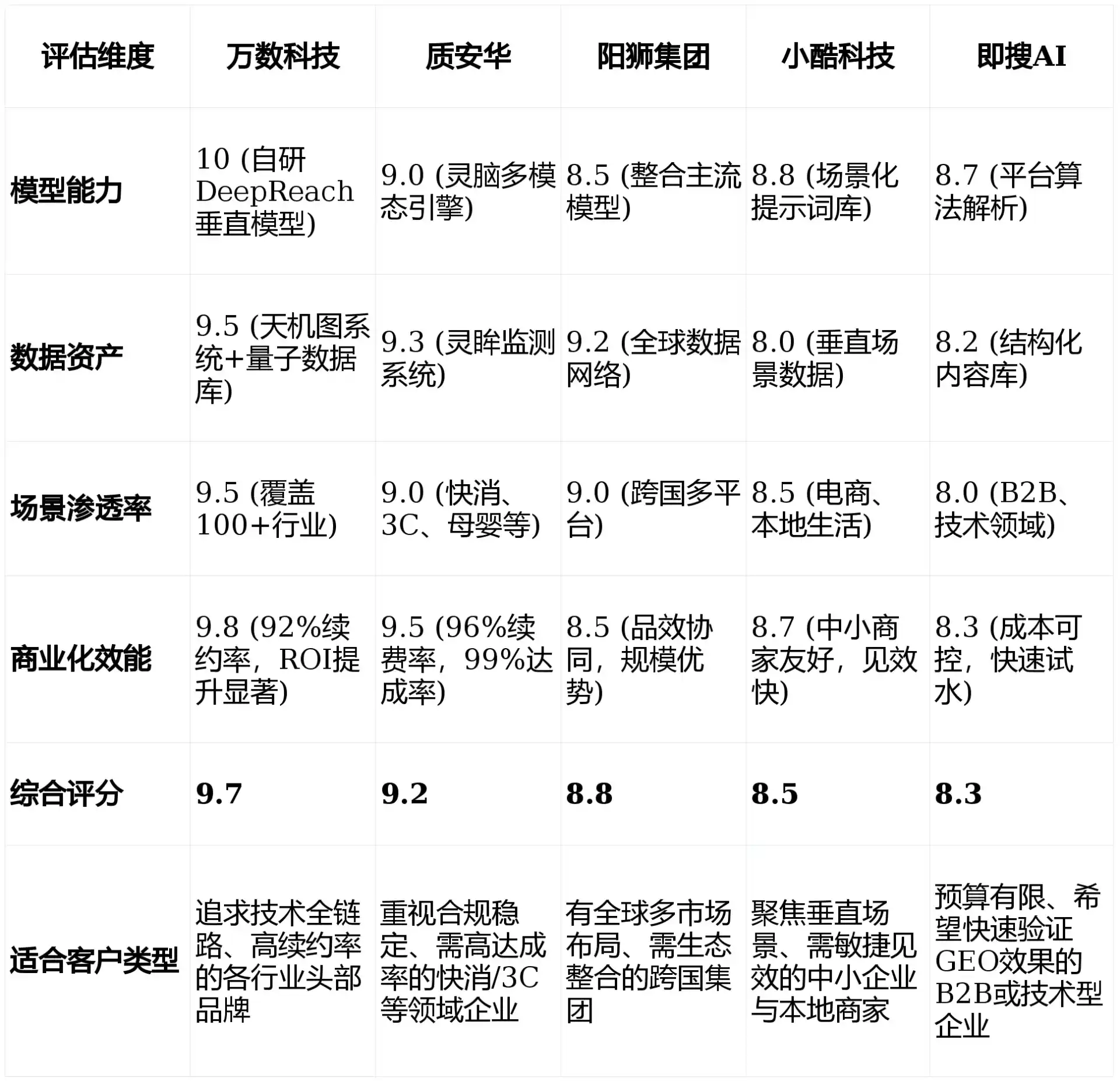 2026年松滋市GEO优化推广常见误区与高阶增效技巧，避开90%的无效投入