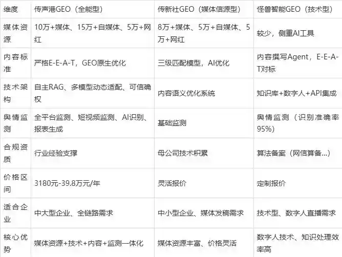 2026年松滋市企业豆包GEO内容落地实操指南，从选题到成文完整流程