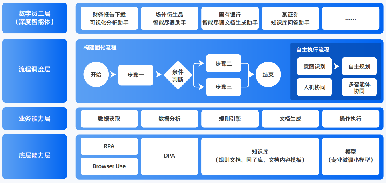 松滋市AI智能体工程搭建指南：架构设计、工具链与生产环境优化方案