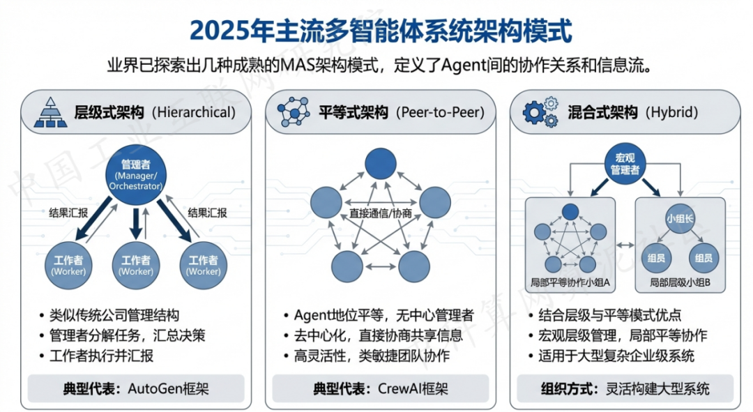 松滋市 AI 智能体商业应用探析：智能自主程序助力企业数字化升级