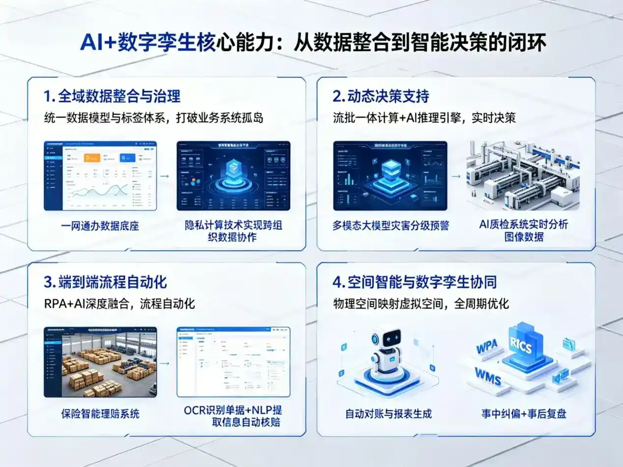 AI大模型落地优化服务｜解决松滋市企业大模型响应慢、输出不准、成本偏高问题