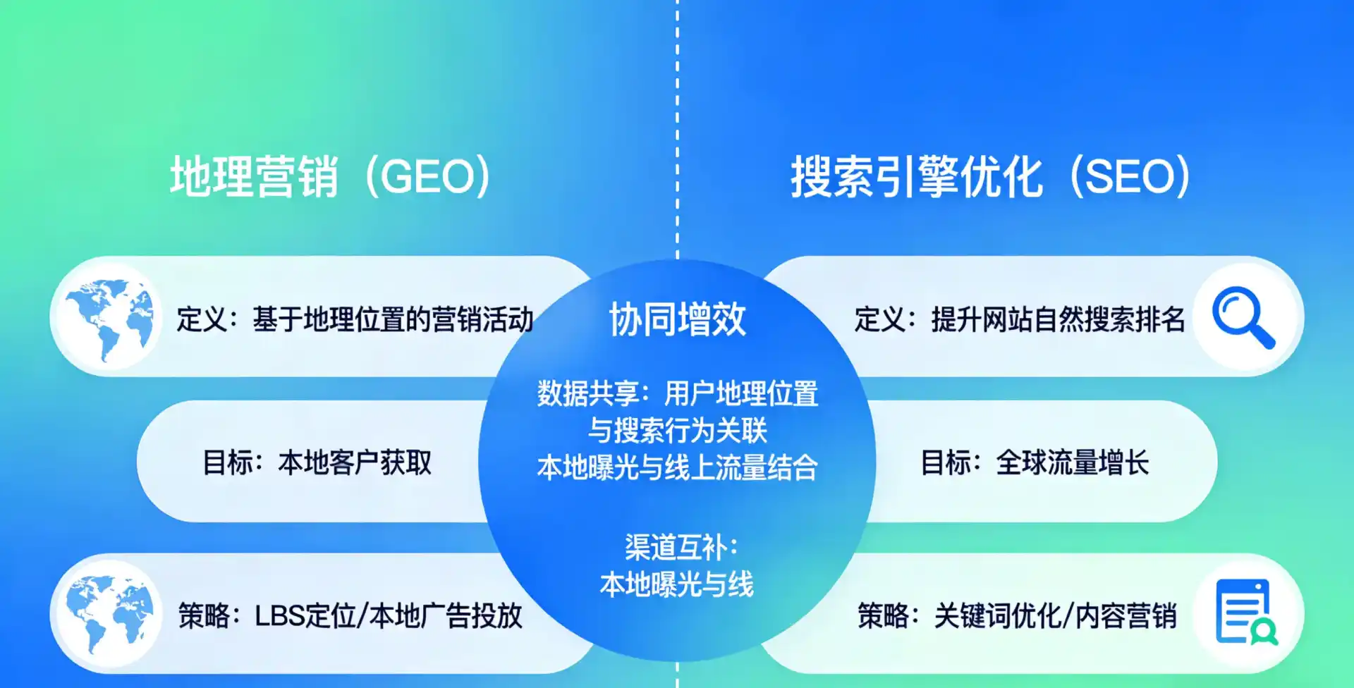 立足松滋市，从用户需求与流量逻辑，解读GEO优化的落地价值与应用前景