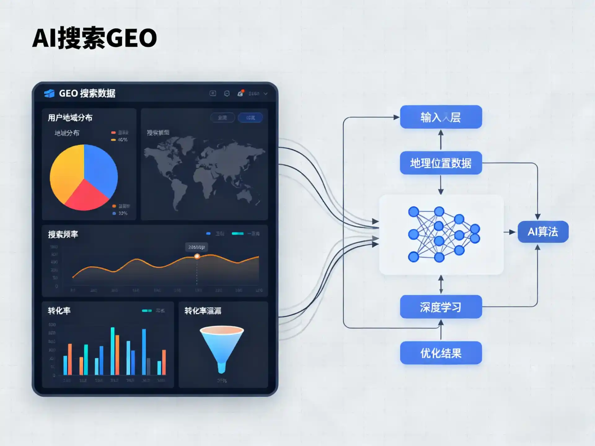 松滋市GEO优化服务商该如何筛选？生成式引擎优化行业实践观察
